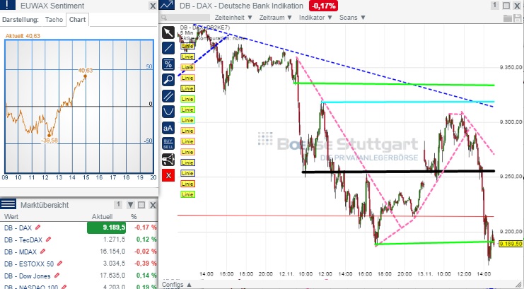 2014 QV DAX-DJ-GOLD-EURUSD-JPY 773051