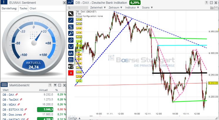 2014 QV DAX-DJ-GOLD-EURUSD-JPY 773066