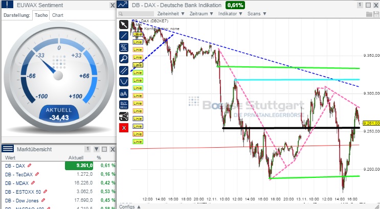 2014 QV DAX-DJ-GOLD-EURUSD-JPY 773097