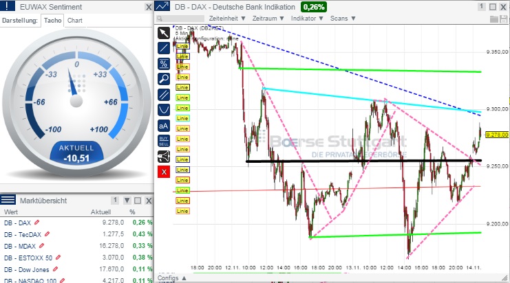 2014 QV DAX-DJ-GOLD-EURUSD-JPY 773219
