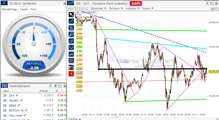 2014 QV DAX-DJ-GOLD-EURUSD-JPY 773284