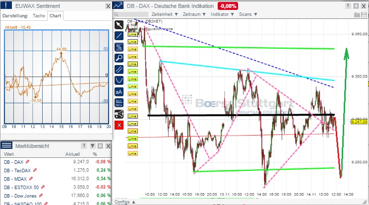 2014 QV DAX-DJ-GOLD-EURUSD-JPY 773294