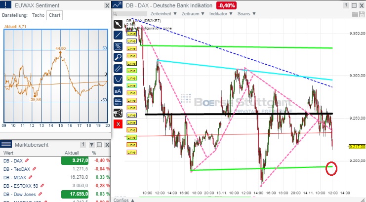2014 QV DAX-DJ-GOLD-EURUSD-JPY 773298