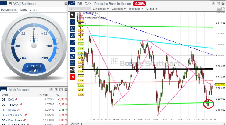 2014 QV DAX-DJ-GOLD-EURUSD-JPY 773334