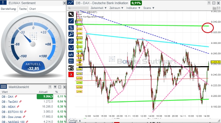 2014 QV DAX-DJ-GOLD-EURUSD-JPY 773351