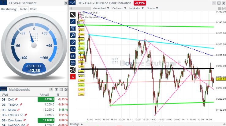 2014 QV DAX-DJ-GOLD-EURUSD-JPY 773374