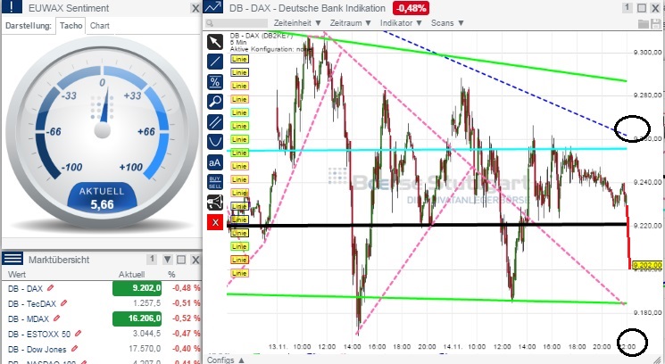 2014 QV DAX-DJ-GOLD-EURUSD-JPY 773810