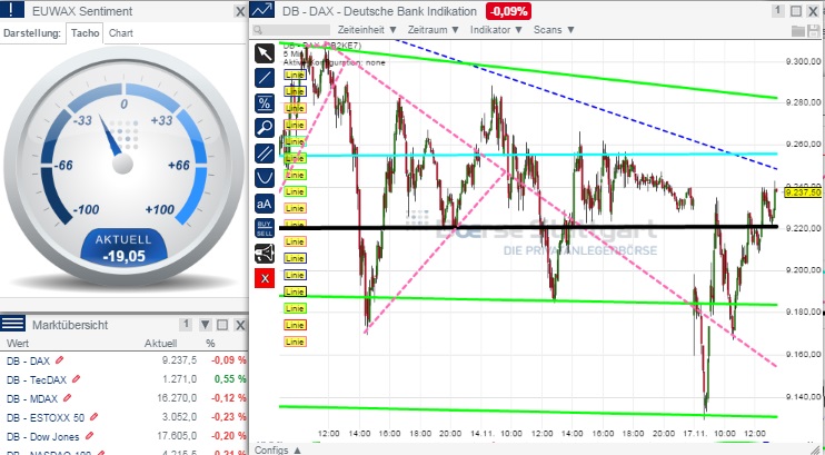 2014 QV DAX-DJ-GOLD-EURUSD-JPY 773898