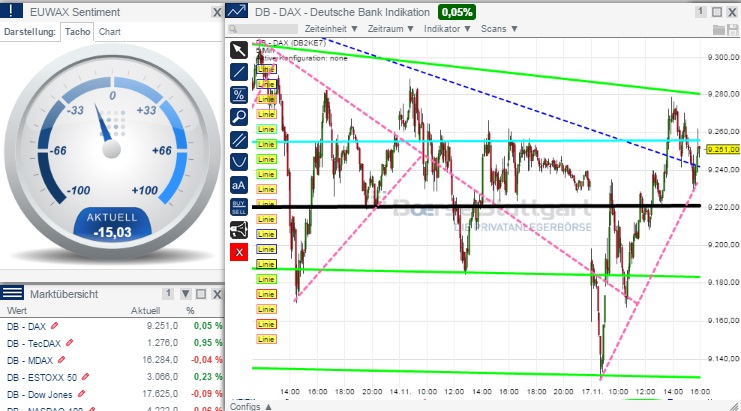 2014 QV DAX-DJ-GOLD-EURUSD-JPY 773942