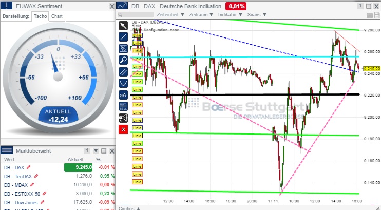2014 QV DAX-DJ-GOLD-EURUSD-JPY 773950