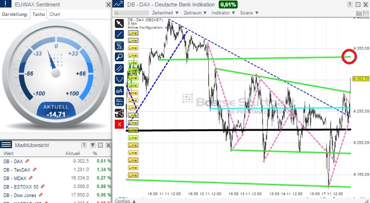 2014 QV DAX-DJ-GOLD-EURUSD-JPY 773958