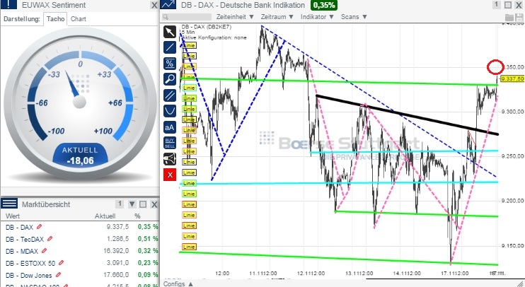2014 QV DAX-DJ-GOLD-EURUSD-JPY 774107