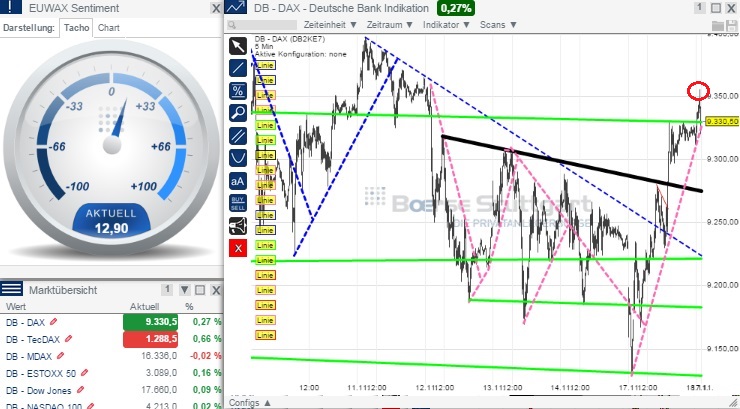 2014 QV DAX-DJ-GOLD-EURUSD-JPY 774113