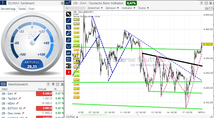 2014 QV DAX-DJ-GOLD-EURUSD-JPY 774120