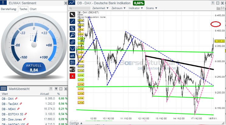 2014 QV DAX-DJ-GOLD-EURUSD-JPY 774126