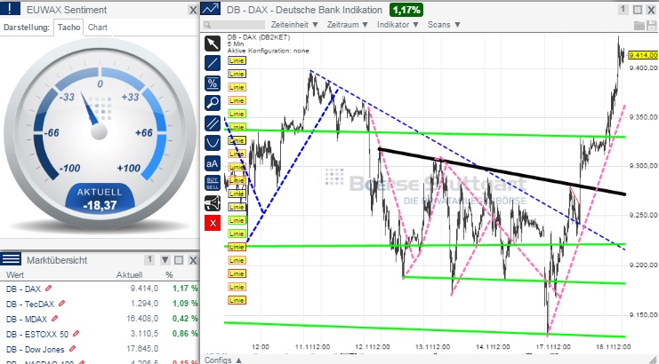 2014 QV DAX-DJ-GOLD-EURUSD-JPY 774198