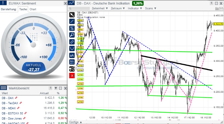 2014 QV DAX-DJ-GOLD-EURUSD-JPY 774254