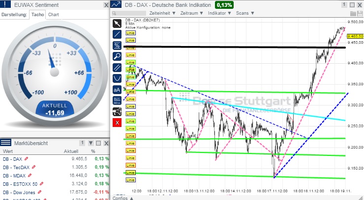 2014 QV DAX-DJ-GOLD-EURUSD-JPY 774414