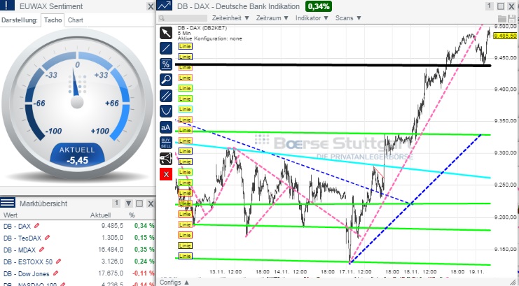 2014 QV DAX-DJ-GOLD-EURUSD-JPY 774485