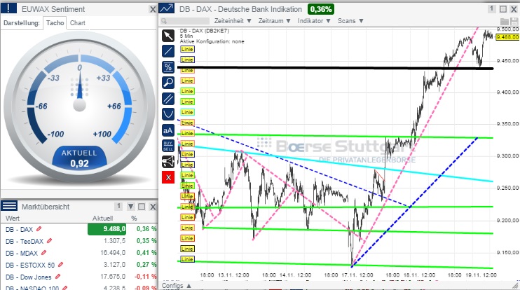 2014 QV DAX-DJ-GOLD-EURUSD-JPY 774504