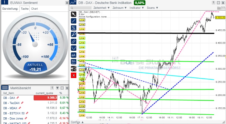 2014 QV DAX-DJ-GOLD-EURUSD-JPY 774532