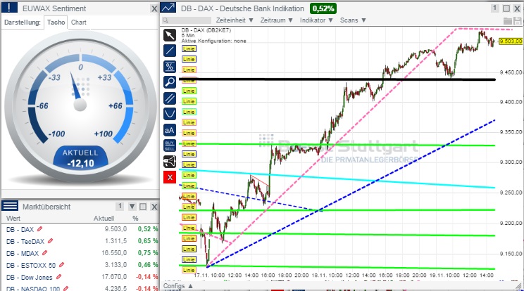 2014 QV DAX-DJ-GOLD-EURUSD-JPY 774554