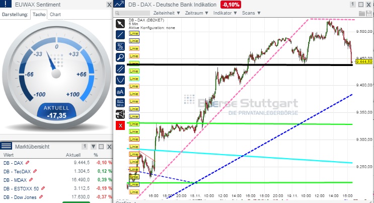 2014 QV DAX-DJ-GOLD-EURUSD-JPY 774587