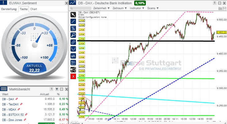 2014 QV DAX-DJ-GOLD-EURUSD-JPY 774597