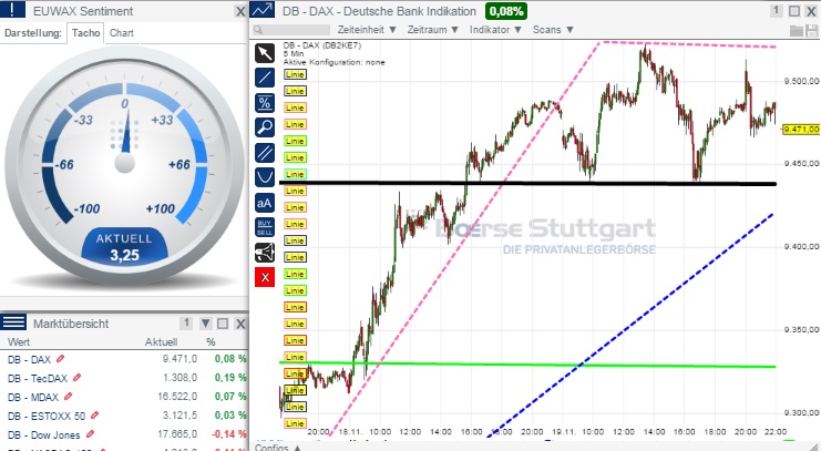 2014 QV DAX-DJ-GOLD-EURUSD-JPY 774712