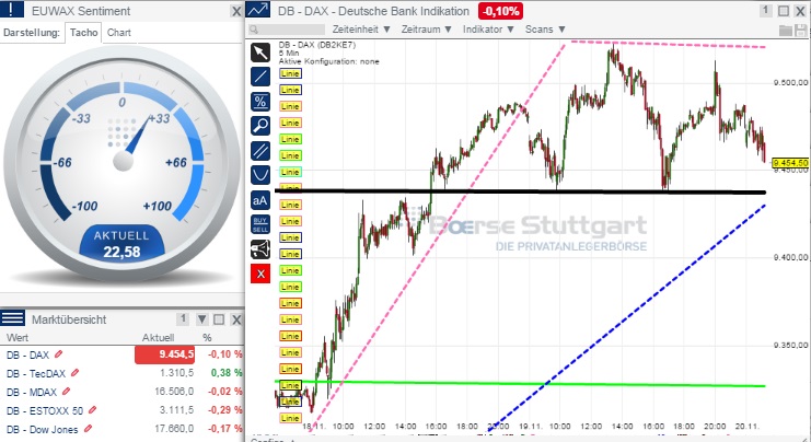 2014 QV DAX-DJ-GOLD-EURUSD-JPY 774750