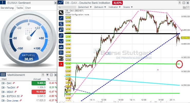 2014 QV DAX-DJ-GOLD-EURUSD-JPY 774779
