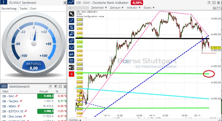2014 QV DAX-DJ-GOLD-EURUSD-JPY 774801