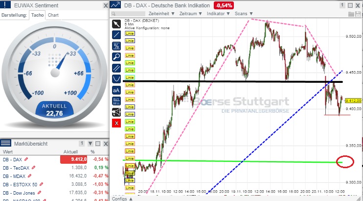 2014 QV DAX-DJ-GOLD-EURUSD-JPY 774825