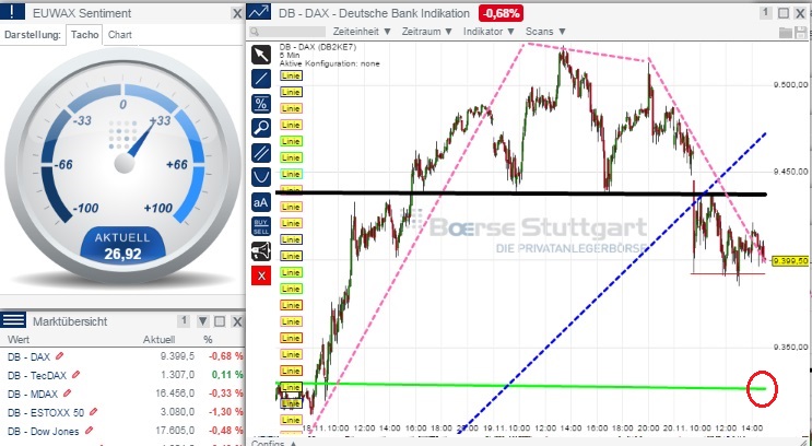 2014 QV DAX-DJ-GOLD-EURUSD-JPY 774867