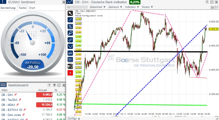 2014 QV DAX-DJ-GOLD-EURUSD-JPY 774936
