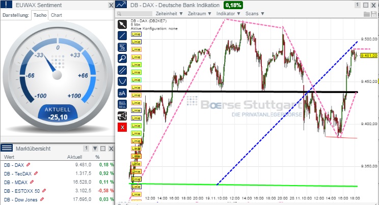 2014 QV DAX-DJ-GOLD-EURUSD-JPY 774947