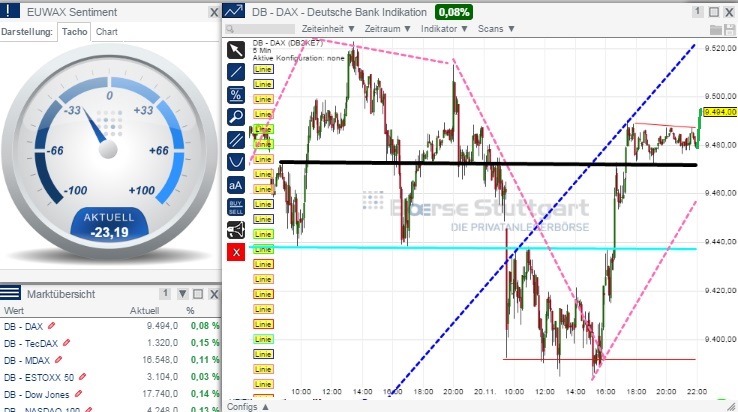 2014 QV DAX-DJ-GOLD-EURUSD-JPY 775038