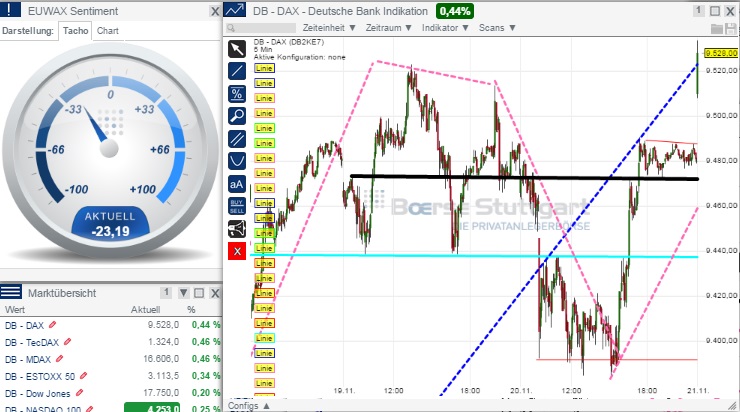 2014 QV DAX-DJ-GOLD-EURUSD-JPY 775045