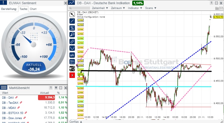 2014 QV DAX-DJ-GOLD-EURUSD-JPY 775076