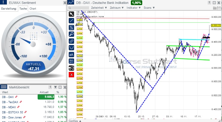 2014 QV DAX-DJ-GOLD-EURUSD-JPY 775119