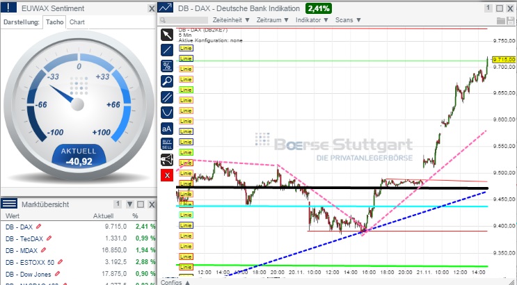 2014 QV DAX-DJ-GOLD-EURUSD-JPY 775209
