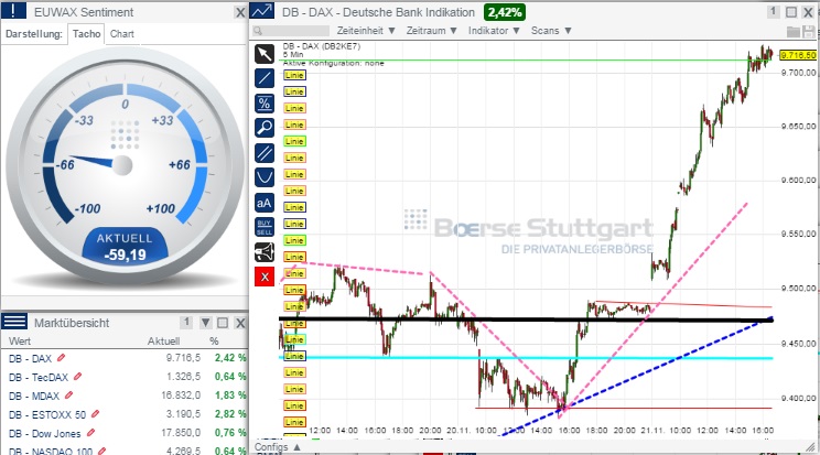 2014 QV DAX-DJ-GOLD-EURUSD-JPY 775239