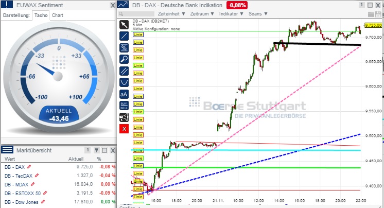 2014 QV DAX-DJ-GOLD-EURUSD-JPY 775646