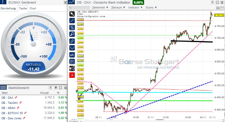 2014 QV DAX-DJ-GOLD-EURUSD-JPY 775682