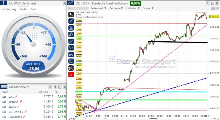 2014 QV DAX-DJ-GOLD-EURUSD-JPY 775723