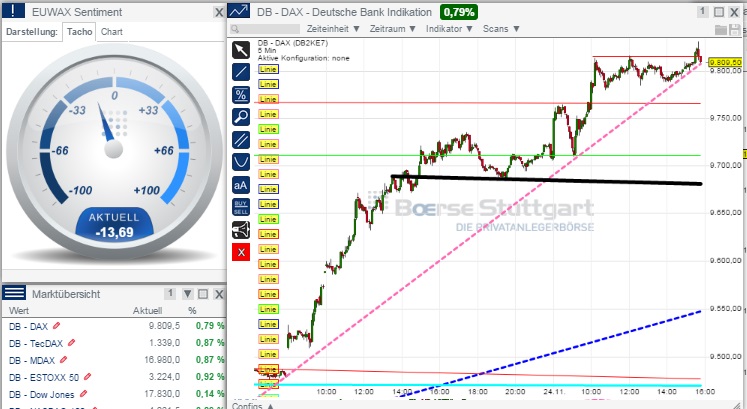 2014 QV DAX-DJ-GOLD-EURUSD-JPY 775776