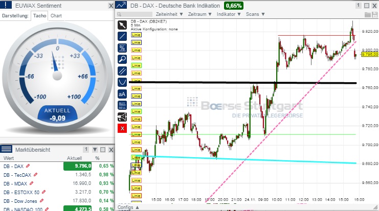 2014 QV DAX-DJ-GOLD-EURUSD-JPY 775796