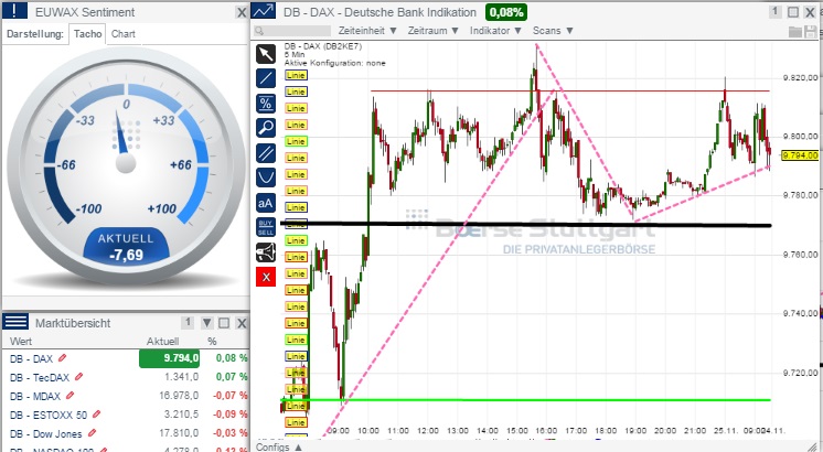 2014 QV DAX-DJ-GOLD-EURUSD-JPY 775968