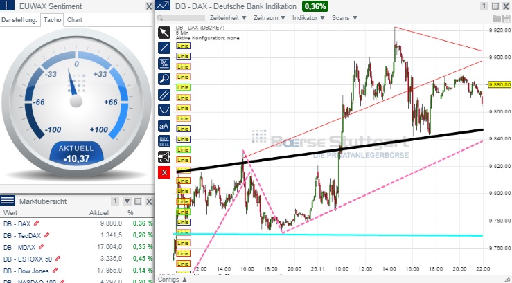2014 QV DAX-DJ-GOLD-EURUSD-JPY 776290