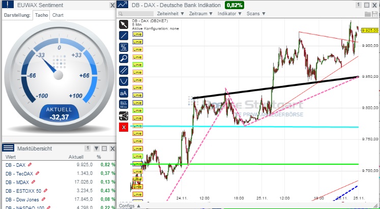 2014 QV DAX-DJ-GOLD-EURUSD-JPY 776418
